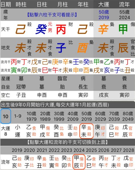 八字生剋|八字命理五行生剋關係